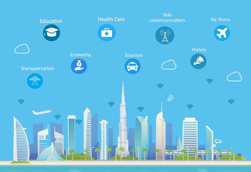 Dubai: From An urban paradise to aspiring Smart City